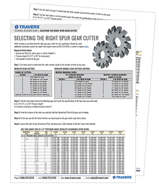 Spur Gear: Gears, PDF, Gear